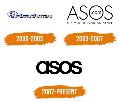 Histoire du logo de ASOS