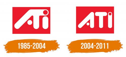 Histoire du logo de ATI
