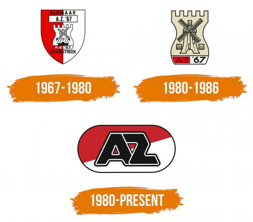 Histoire du logo de AZ Alkmaar