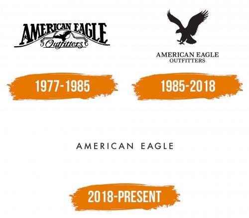 Histoire du logo de American Eagle