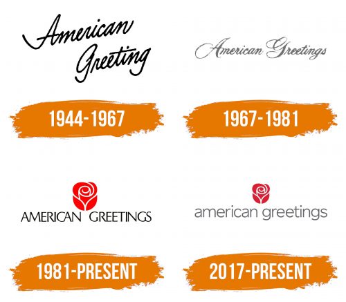 Histoire du logo de American Greetings
