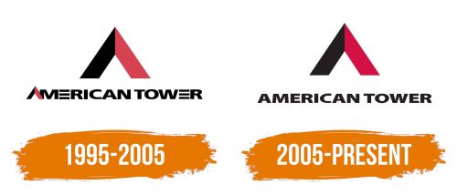 Histoire du logo de American Tower