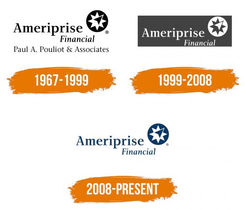 Histoire du logo de Ameriprise