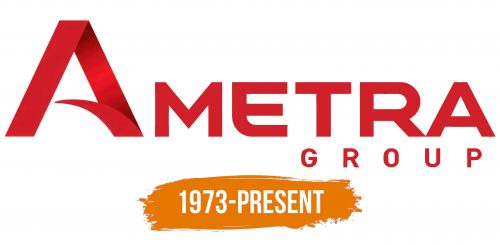 Histoire du logo de Ametra