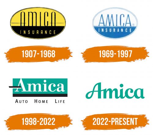 Histoire du logo de Amica