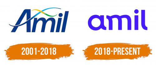 Histoire du logo de Amil