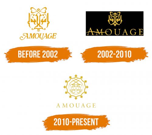 Histoire du logo de Amouage