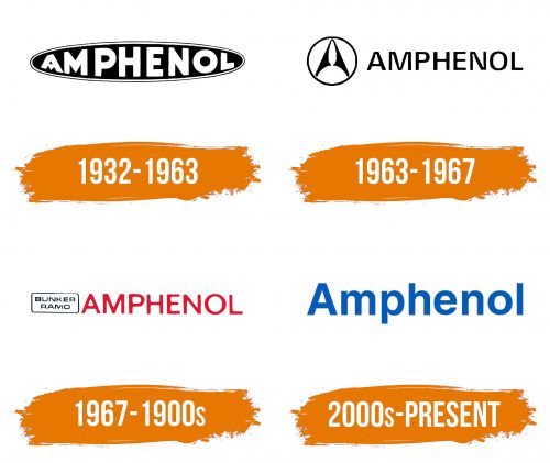 Histoire du logo de Amphenol