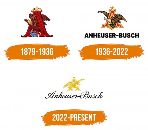 Histoire du logo de Anheuser-Busch