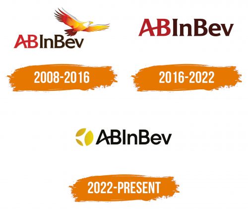 Histoire du logo de Anheuser Busch