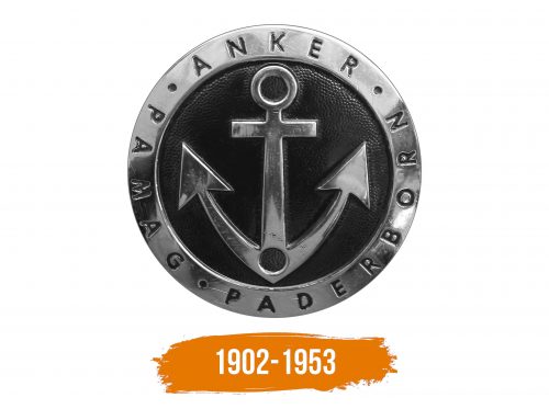 Histoire du logo de Anker