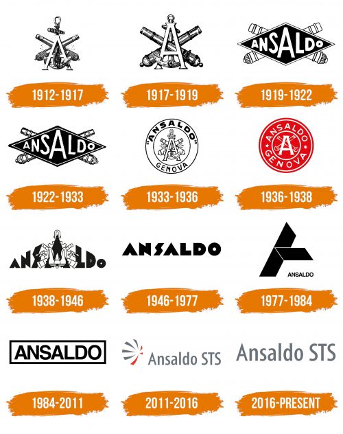 Histoire du logo de Ansaldo STS
