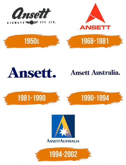 Histoire du logo de Ansett Australia