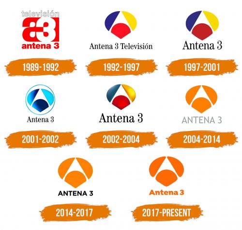 Histoire du logo de Antena 3