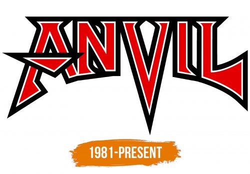 Histoire du logo de Anvil