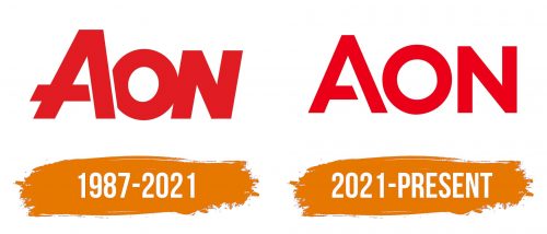 Histoire du logo de Aon Corporation