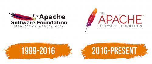 Histoire du logo de Apache