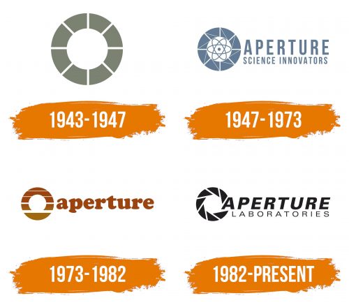 Histoire du logo de Aperture Science