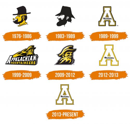Histoire du logo de Appalachian State Mountaineers