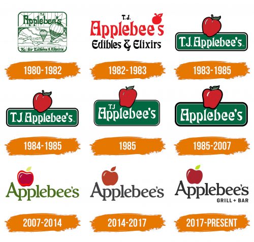 Histoire du logo de Applebee's