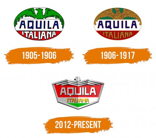 Histoire du logo de Aquila Italiana