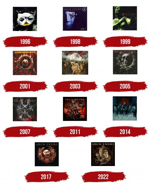 Histoire du logo de Arch Enemy (album)