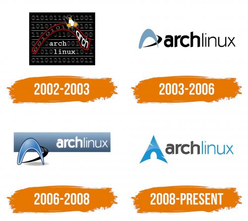 Histoire du logo de Arch Linux