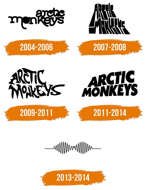 Histoire du logo de Arctic Monkeys
