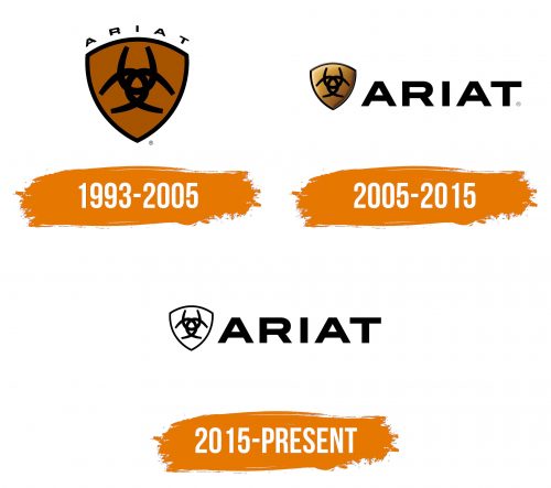 Histoire du logo de Ariat