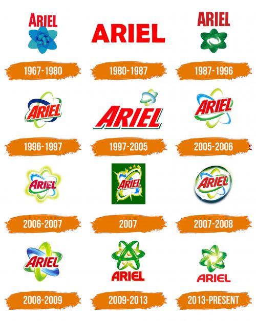 Histoire du logo de Ariel