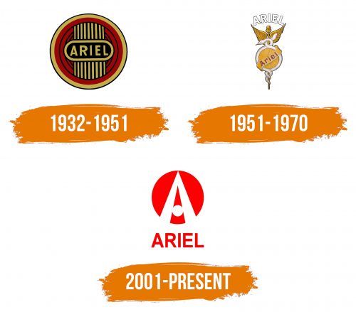 Histoire du logo de Ariel