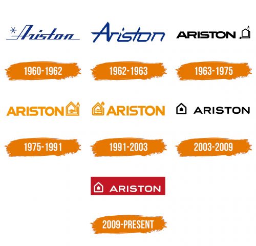 Histoire du logo de Ariston