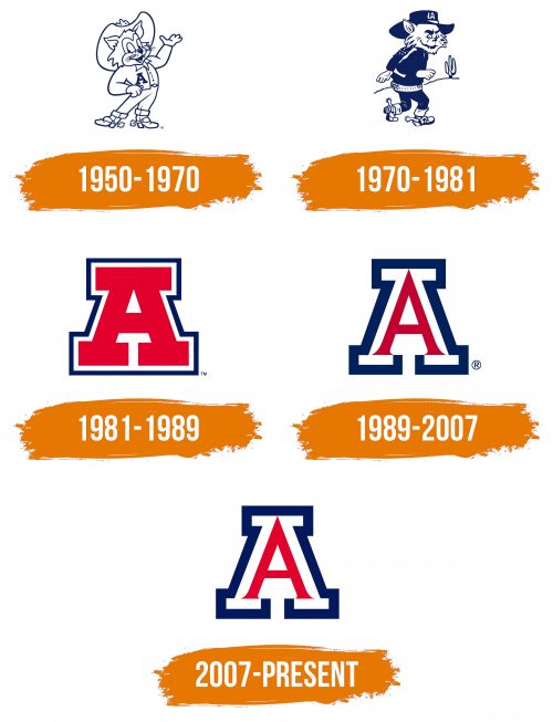 Histoire du logo de Arizona Wildcats