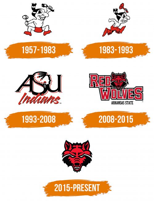 Histoire du logo de Arkansas State Red Wolves