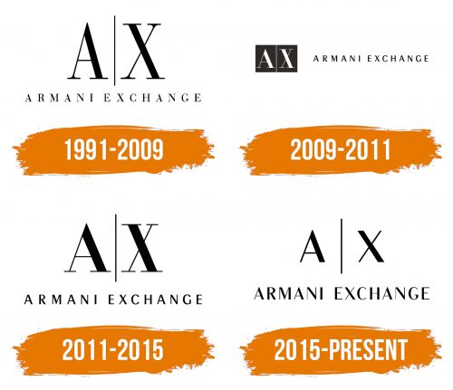 Histoire du logo de Armani Exchange