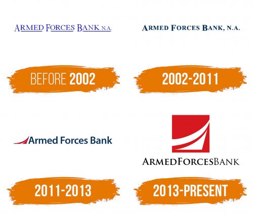 Histoire du logo de Armed Forces Bank