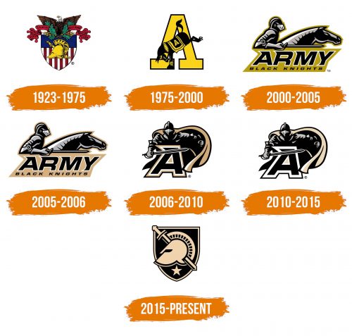Histoire du logo de Army Black Knights