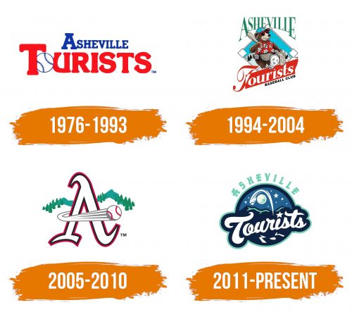 Histoire du logo de Asheville Tourists