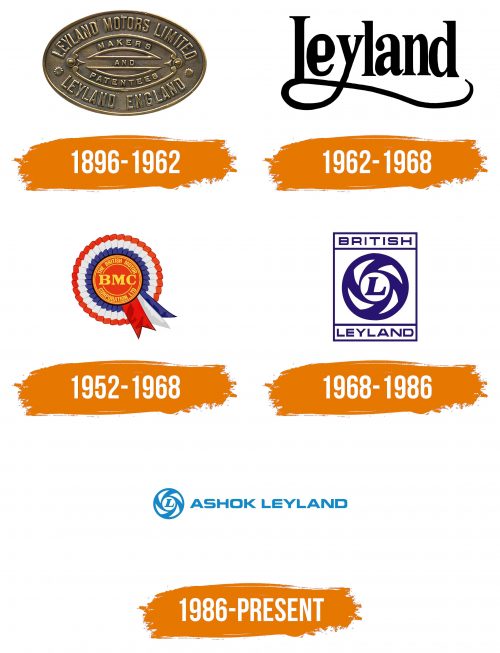 Histoire du logo de Ashok Leyland