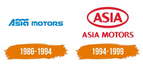 Histoire du logo de Asia Motors