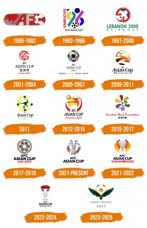 Histoire du logo de Asian Cup