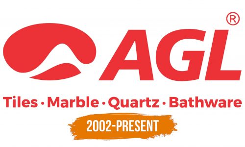 Histoire du logo de Asian Granito India