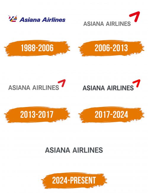 Histoire du logo de Asiana Airlines