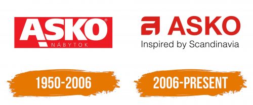 Histoire du logo de Asko