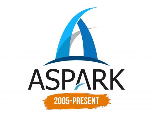 Histoire du logo de Aspark