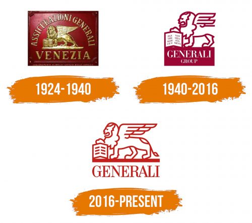 Histoire du logo de Assicurazioni Generali