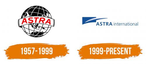 Histoire du logo de Astra International