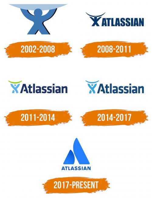 Histoire du logo de Atlassian