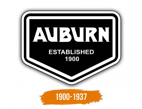 Histoire du logo de Auburn