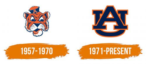 Histoire du logo de Auburn Tigers
